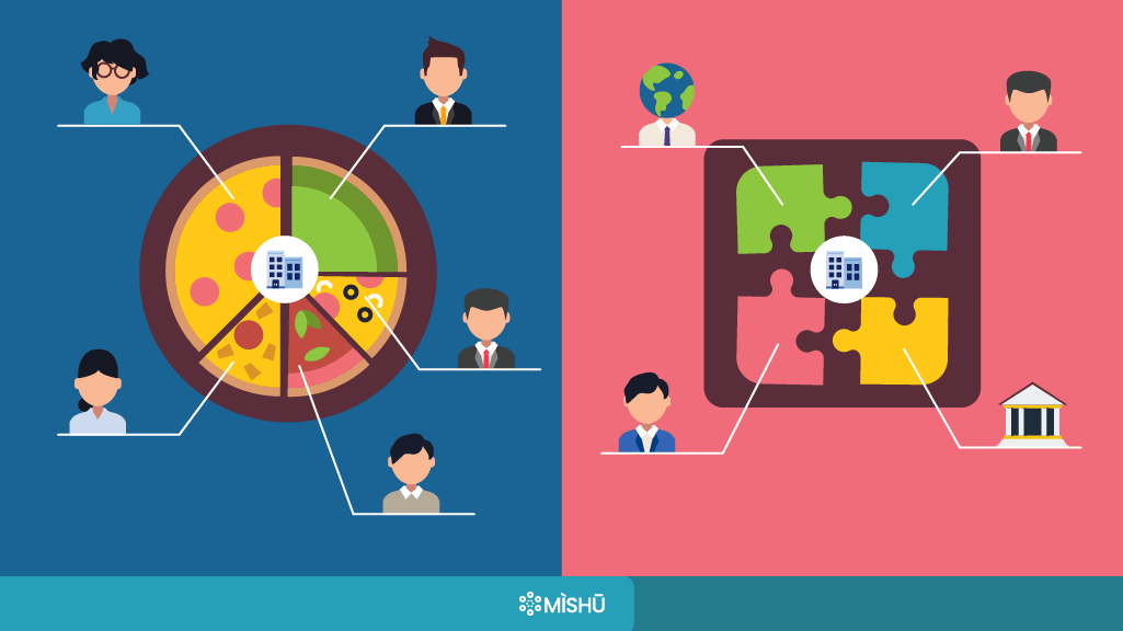 ESG sob impasse: lucro para os shareholders ou valor para os stakeholders?